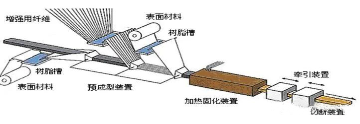 环氧玻纤拉挤方棒 环氧玻纤拉挤方棒